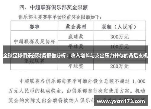 全球足球俱乐部财务报告分析：收入增长与支出压力并存的背后玄机