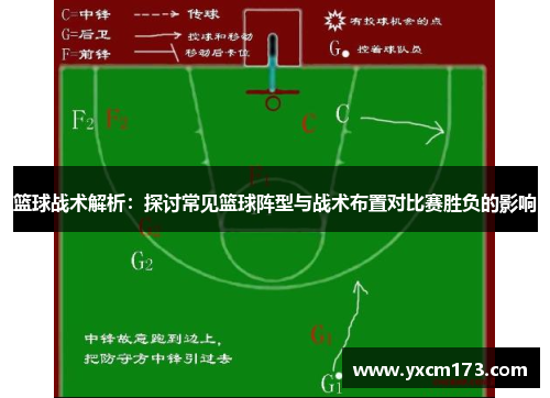 篮球战术解析：探讨常见篮球阵型与战术布置对比赛胜负的影响