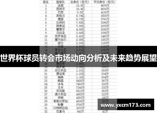 世界杯球员转会市场动向分析及未来趋势展望