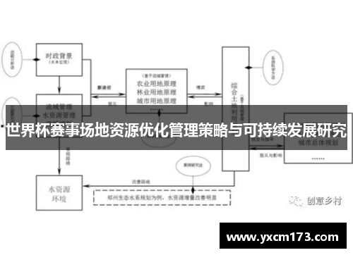 世界杯赛事场地资源优化管理策略与可持续发展研究