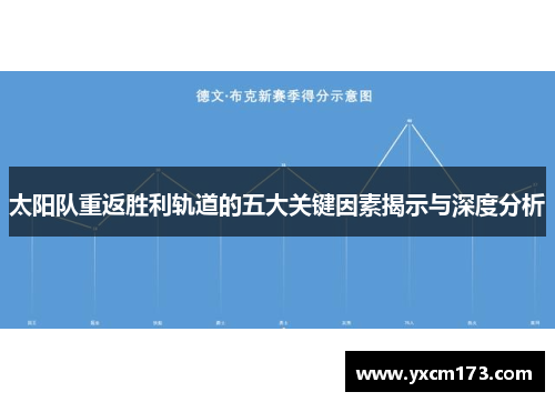 太阳队重返胜利轨道的五大关键因素揭示与深度分析