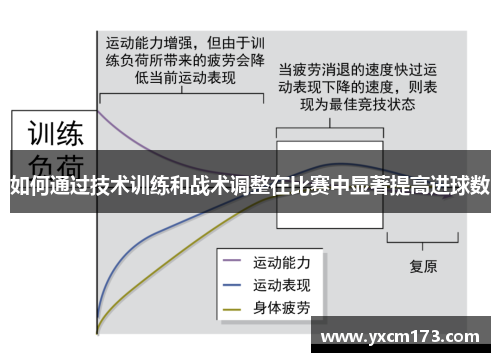 如何通过技术训练和战术调整在比赛中显著提高进球数