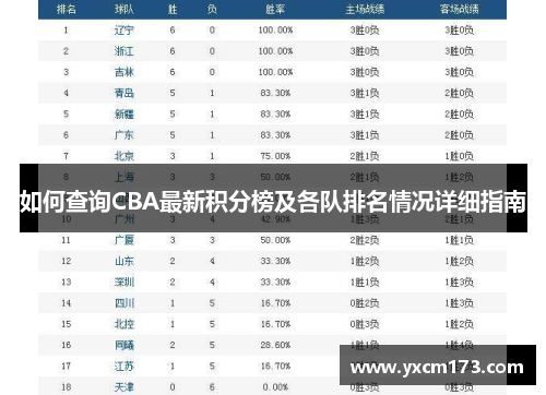如何查询CBA最新积分榜及各队排名情况详细指南
